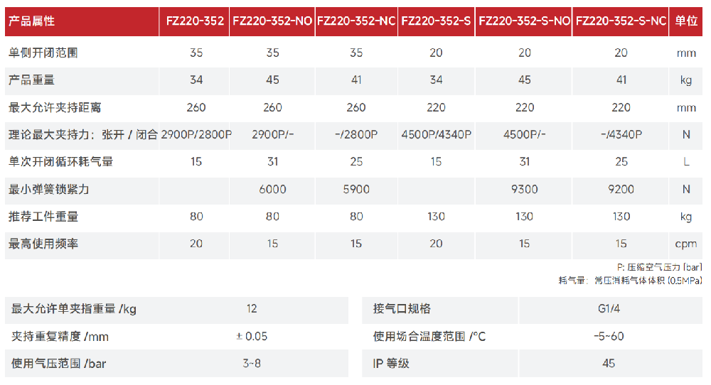 FZ220產(chǎn)品參數(shù).jpg