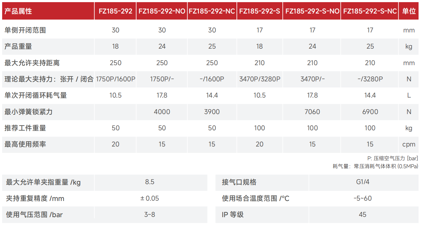 FZ185產(chǎn)品參數(shù).jpg