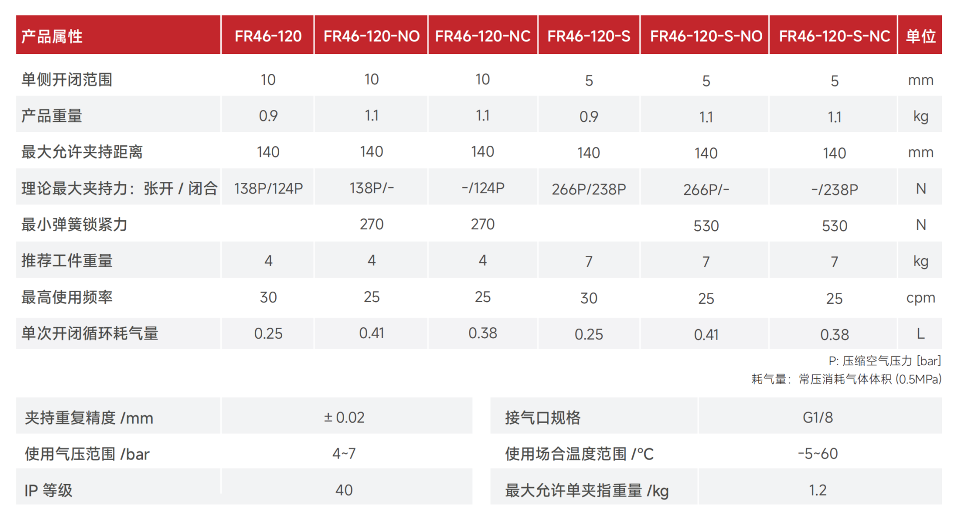 FR46-120產(chǎn)品參數(shù).png