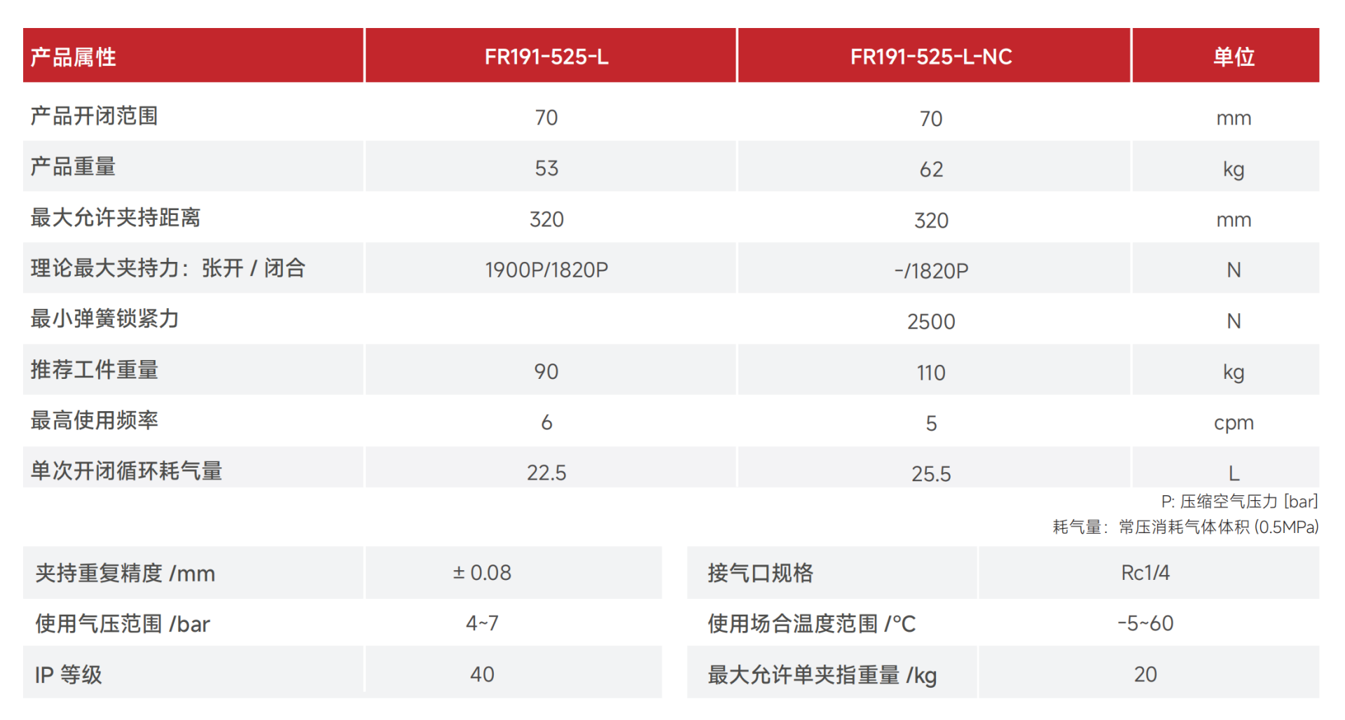 FR191-525產(chǎn)品參數(shù).png