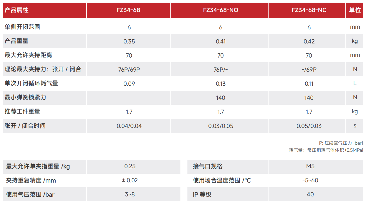 FZ34-68.png