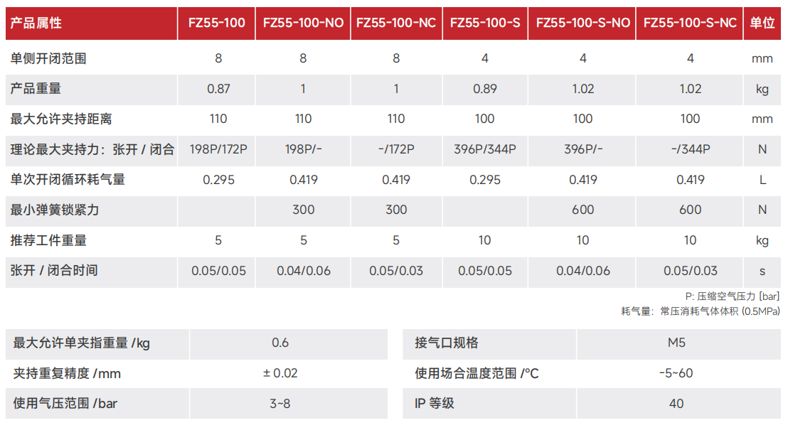 FZ55-100.png