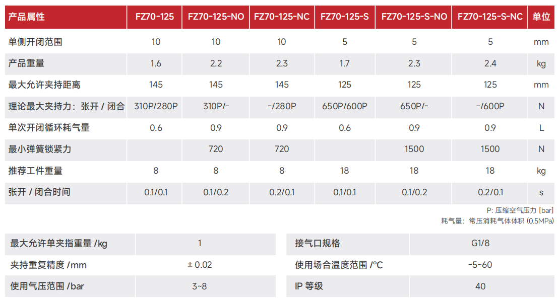FZ70-125.png