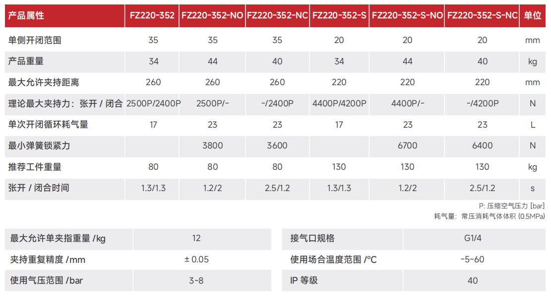 FZ220-352.png