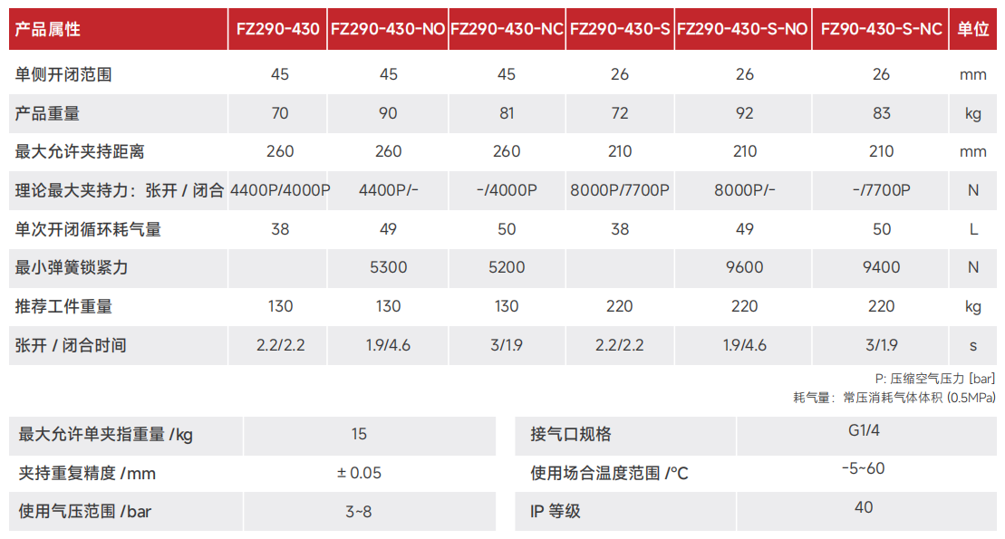 FZ290-430.png