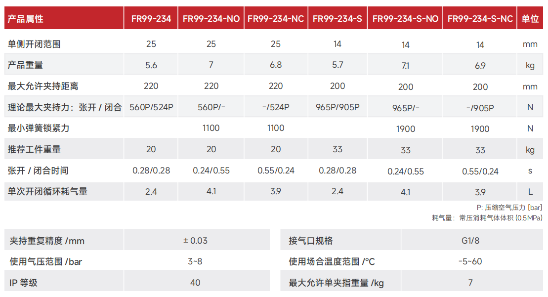 FR99-234.png