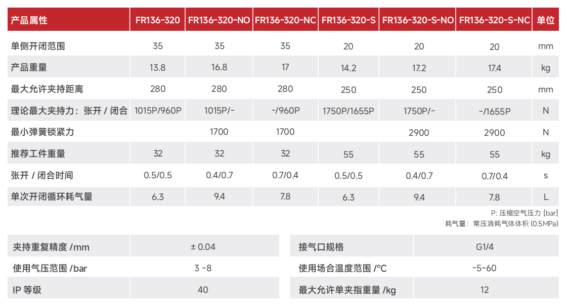FR136-320.png