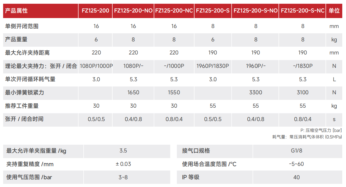 FZ125-200.png