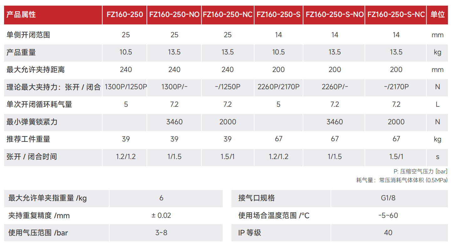 FZ160-250.png